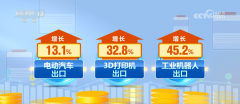 <strong>新产物新业态新品牌不竭出现 我国外贸含</strong>