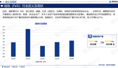 智研征询发布：中国硅铁（FeSi）行业成长及市场